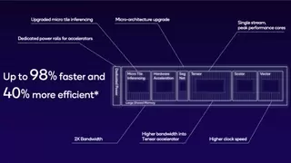 鲁大师8月新机性能/流畅/AI榜：iQOO下放旗舰芯夺双冠，荣耀小折AI登顶