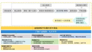 破局大件/超大件跨境物流：拓威天海助力卖家生意提速