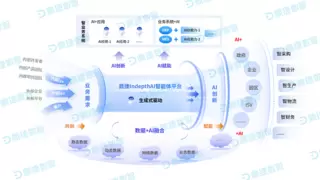 鼎捷数智入选2025企业级AI Agent应用TOP50榜单