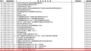 深之蓝参与编制的国家标准——《淡水水下搜救机器人通用技术条件》获批发布