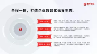 智邦国际一体化ERP：驱动生产制造企业数字化转型的核心引擎