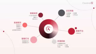 Control4连续十一年蝉联CE Pro全屋智能系统榜首，持续定义行业标杆
