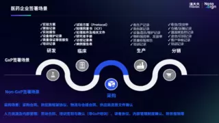 法大大Nota Sign推出业内首个GxP合规电子签方案，为医药研发上市“提效增速”