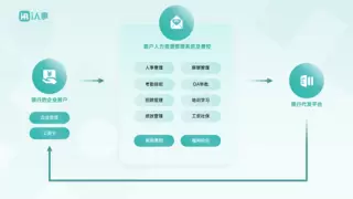 无需自研，利唐i人事如何助力银行复制“薪福通”成功路径