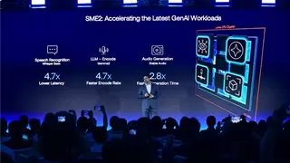 全新Arm Lumex CSS亮相，加速移动终端AI性能跃升