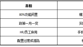 2025年人力资源管理系统怎么选？从i人事到Workday，4大系统适配场景全解析