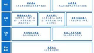 元萝卜以“家电价格的机器人”，开启智能养老普惠时代