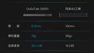 6.2mm超薄+19g超轻！DuDuTalk SX501 轻薄4G拾音胸牌上市