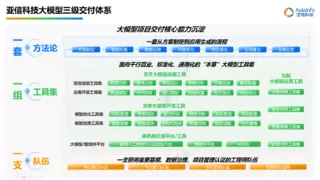 亚信科技通过中国信通院首批“大模型应用交付总体能力”评估
