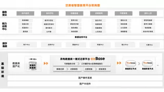 海量数据库Vastbase筑基甘肃智慧教育平台 全栈国产化实践获工信部示范案例