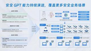 2025年人工智能技术赋能网络安全应用测试 深信服成唯一包揽三项第一厂商