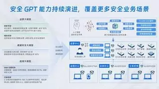 2025年人工智能技术赋能网络安全应用测试 深信服成唯一包揽三项第一厂商
