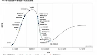 Gartner发布2025中国信息与通信技术成熟度曲线