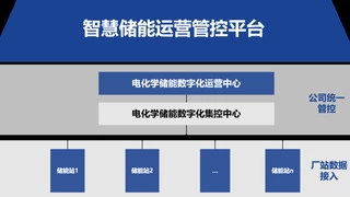 中能拾贝发布电化学储能智慧运营管控解决方案，推动电化学储能行业迈向智慧发展新高度