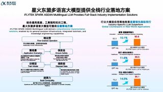 今天AI唱主角！科大讯飞发布星火东盟多语言大模型底座及系列AI产品