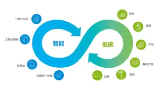 拓邦亮相2025国际数字能源展 以全场景光储充方案赋能零碳未来