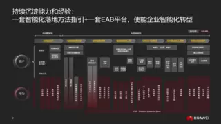 HC 2025 | 华为云发布行业智能化解决方案，使能企业智能化高效落地
