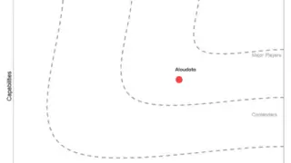 Aloudata 获评 IDC 面向生成式 AI 的数据基础设施核心厂商