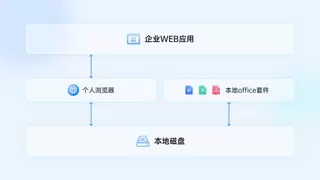 文档安全新方案：洋葱头浏览器助力企业零本地存储