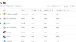 声网 AI 模型评测平台新增多项评测维度 模型选择数量提升3倍
