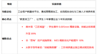 “还没毕业就被抢空”：维视智造这个实训室，让普通本科生起薪高出22%