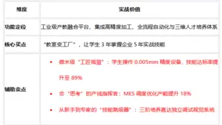 “还没毕业就被抢空”：维视智造这个实训室，让普通本科生起薪高出22%