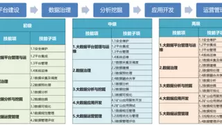 华为联合中国煤炭工业协会发布矿山行业首个数字化人才技能标准