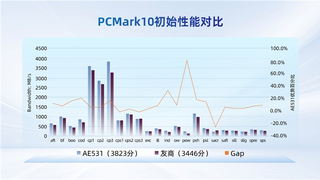 忆联首款消费级QLC SSD AE531重磅发布！以超强可靠性与广泛兼容性，强力打造用户极致TCO