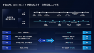 腾讯云马文霜：Cloud Mate：助力企业高效管云、用云，让云上业务坚如磐石
