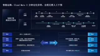 腾讯云马文霜：Cloud Mate：助力企业高效管云、用云，让云上业务坚如磐石