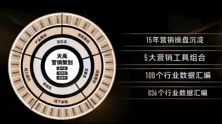 天禹数智全新产品介绍正式发布，从 “人力苦熬” 到 “AI 自动化”，一套系统全链路解决业绩增长难题！