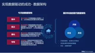 戴尔科技：从“模型驱动”到“数据驱动”，重塑企业智能化转型新范式