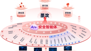 一点感知、全网响应：联通数科以AI赋能，筑牢城市网络安全智能底座