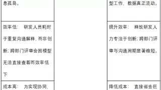 你的利润正被隐形账吞噬！慧谷科技如何用新迪3D轻量化引擎，打通协同全链路
