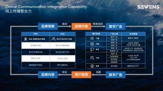 SEVENS赛文思丨万亿草坪上的战争：割草机如何割开全球后院的大门？