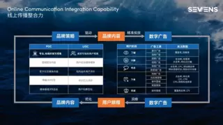 SEVENS赛文思丨万亿草坪上的战争：割草机如何割开全球后院的大门？