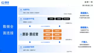 电商税新政全面实施！慧策旺店通最全解读与避险指南来了