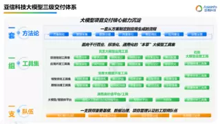 亚信科技、阿里云达成“能力中心”合作，联办大模型论坛