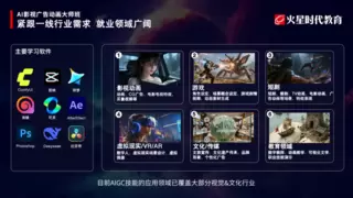 火星时代教育发布AI影视广告职业课程，聚焦AI视频全流程人才培养