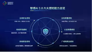 创新引领网络新未来！信锐斩获2023年度基础网络最佳智能产品奖