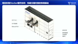 构建半导体智能物流：格创东智以三大技术实现Stocker全链路协同