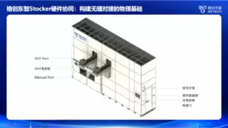 构建半导体智能物流：格创东智以三大技术实现Stocker全链路协同