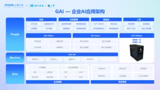 云栖大会 | 每日互动CAIO：让AI把私有数据用起来