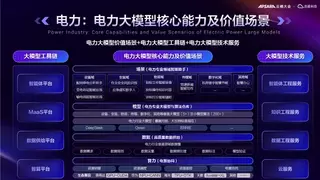 浩鲸科技电力大模型2.0方案亮相云栖大会：引领电力行业智能化升级