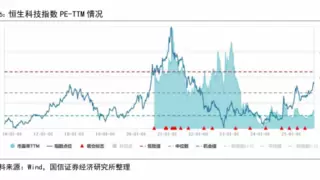 估值修复+AI双轮驱动行情启幕，港股科技股获机构一致看好