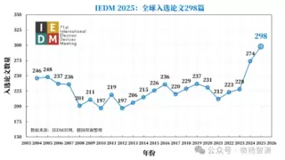 【首发|IEDM 2025放榜】北京大学以21篇论文蝉联全球第一，长鑫存储领跑产业界