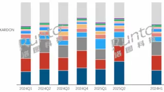 销量第一的背后：索尼如何用数十年积累打造中国客厅的声音标杆