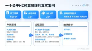 稳赢云弹性HR系统，构建人力资源管理智能化场景