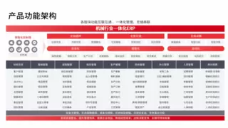 破解设备制造“黑箱”，智邦一体化ERP驱动机械设备行业迈向智能制造
