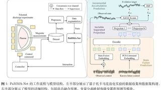 科大讯飞联合团队成果登上核聚变领域顶刊《Nuclear Fusion》